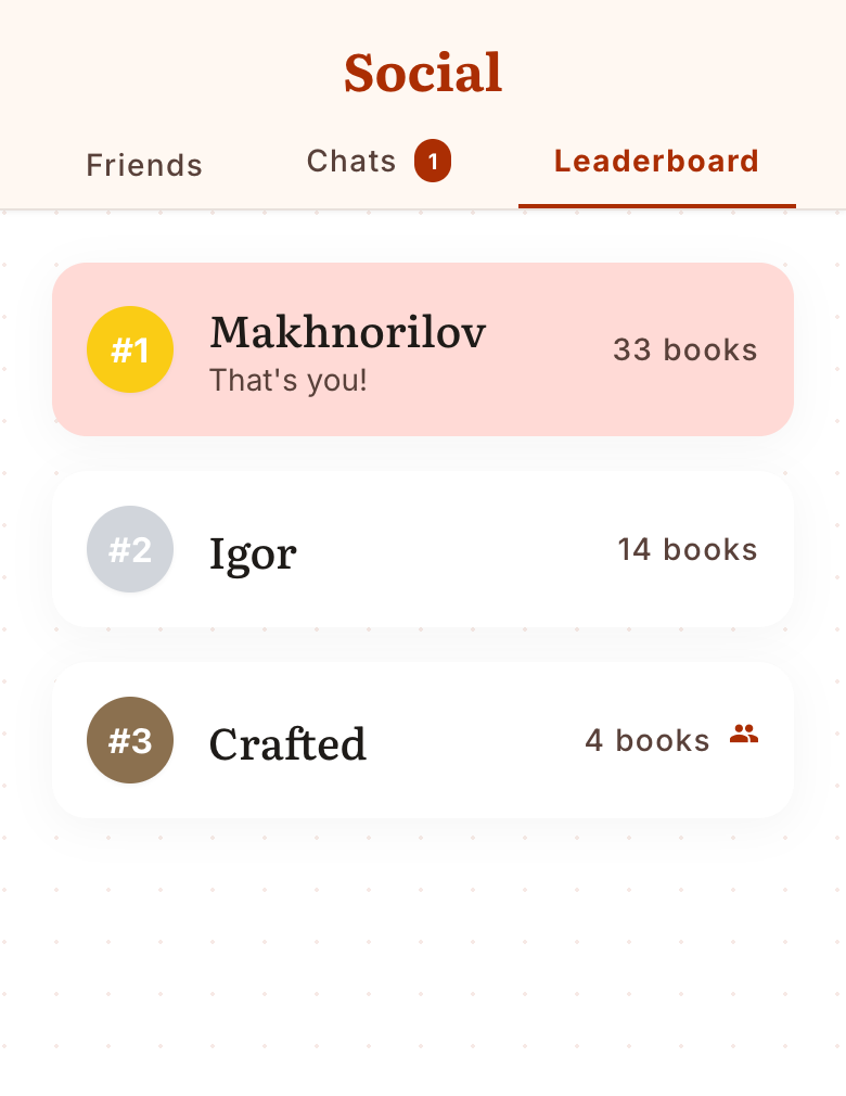 Community Leaderboard