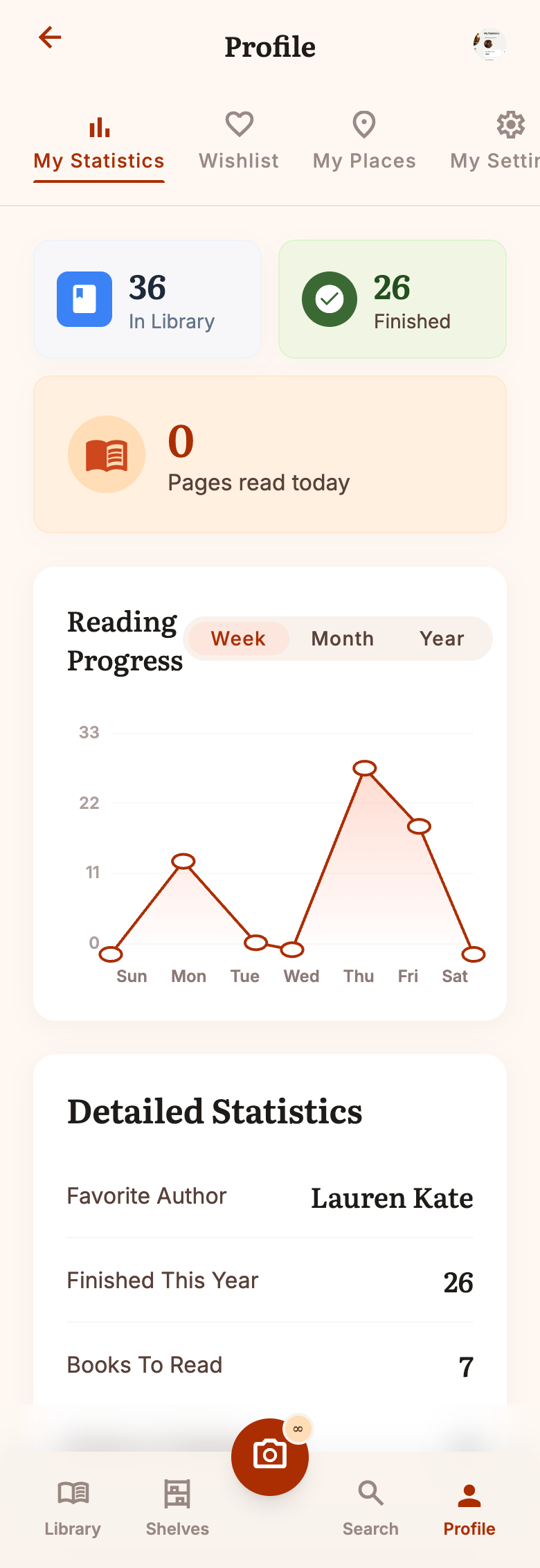 Reading Analytics Dashboard
